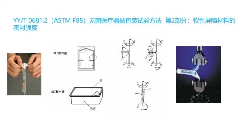 無菌醫(yī)療器械軟性屏障材料密封強(qiáng)度試驗.jpg